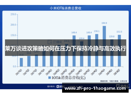 莱万谈进攻策略如何在压力下保持冷静与高效执行