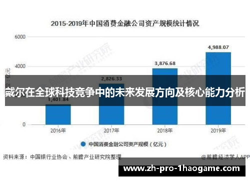 戴尔在全球科技竞争中的未来发展方向及核心能力分析