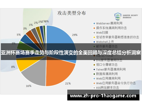 亚洲杯赛场赛季走势与阶段性演变的全面回顾与深度总结分析洞察