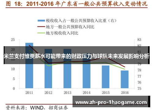 米兰支付维贾薪水可能带来的财政压力与球队未来发展影响分析